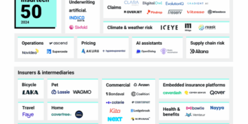 The most promising InsurTech startups of 2024