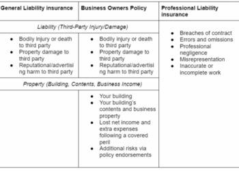 Differences Between BOP, General Liability, and Professional Liability ...