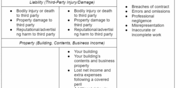 Differences Between BOP, General Liability, and Professional Liability ...