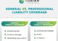General Liability vs Professional Liability Insurance